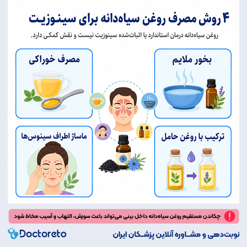 اینفوگرافی درمان سینوزیت با روغن سیاه دانه