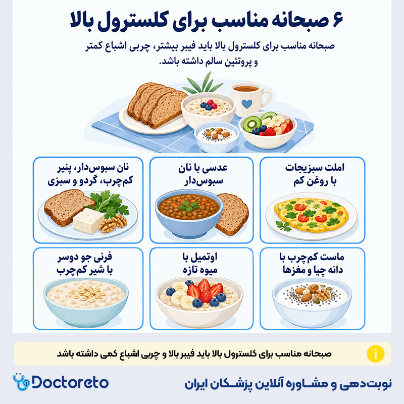 اینفوگرافیک صبحانه مناسب برای کلسترول بالا