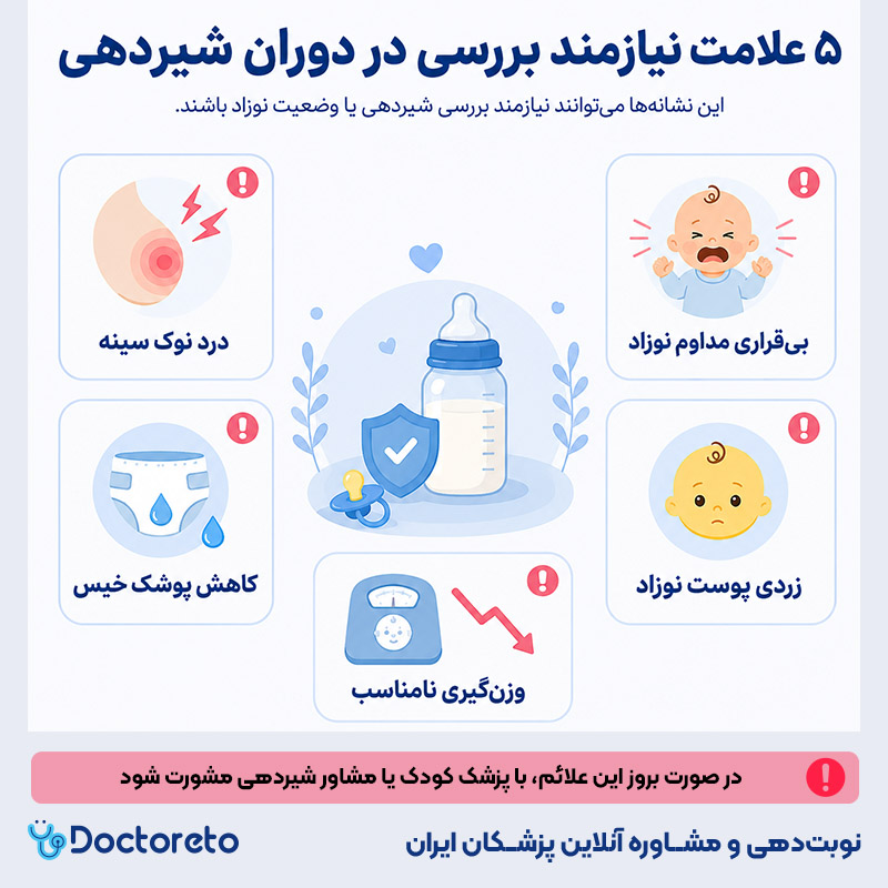 اینفوگرافی شیردهی به نوزاد