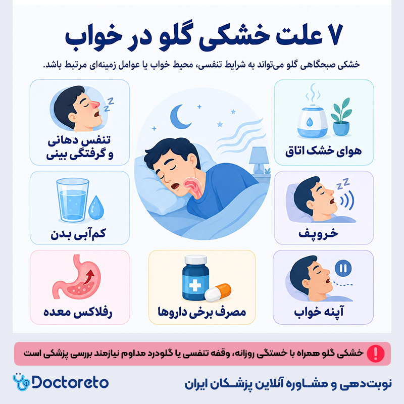 اینفوگرافی علت خشکی گلو در خواب