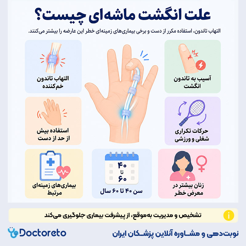 اینفوگرافیک علت انگشت ماشهای