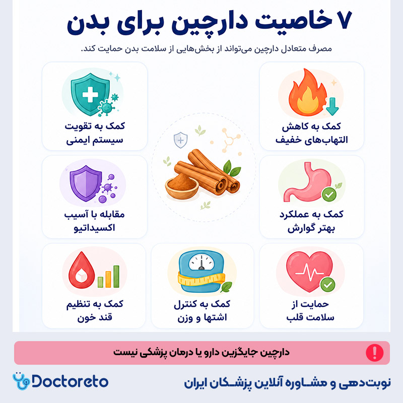 اینفوگرافیک دارچین