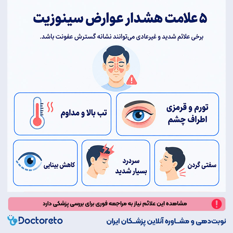 اینفوگرافی عوارض سینوزیت در بدن