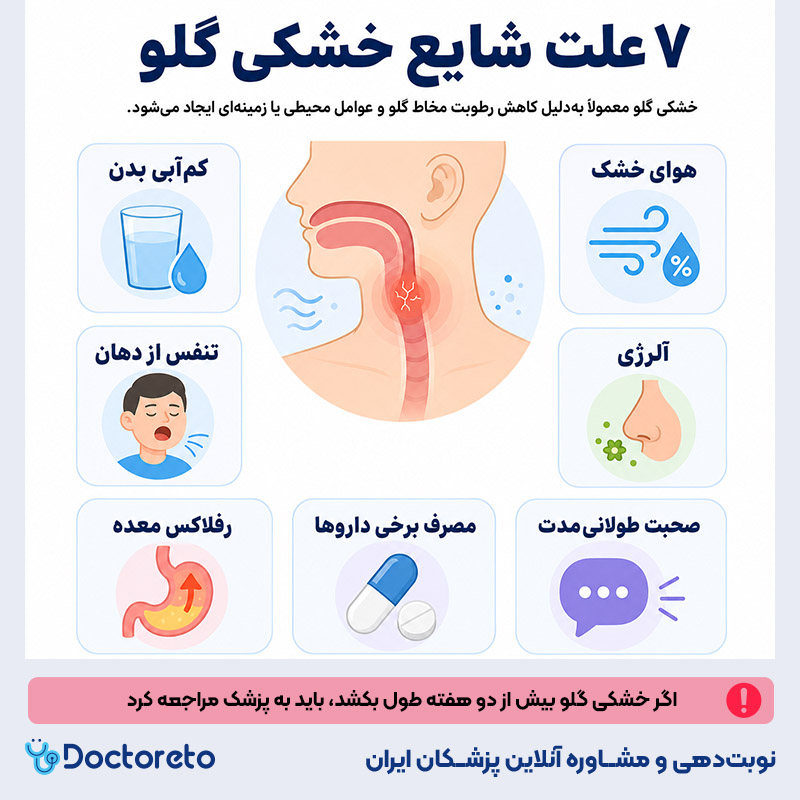 اینفوگرافیک خشکی گلو