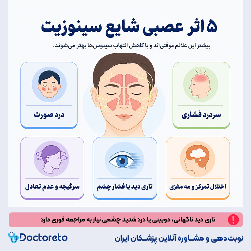 اینفوگرافی تاثیر سینوزیت بر اعصاب