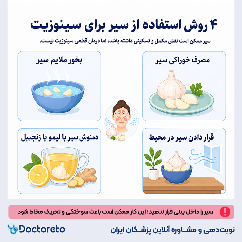 اینفوگرافی تخلیه سینوزیت با سیر
