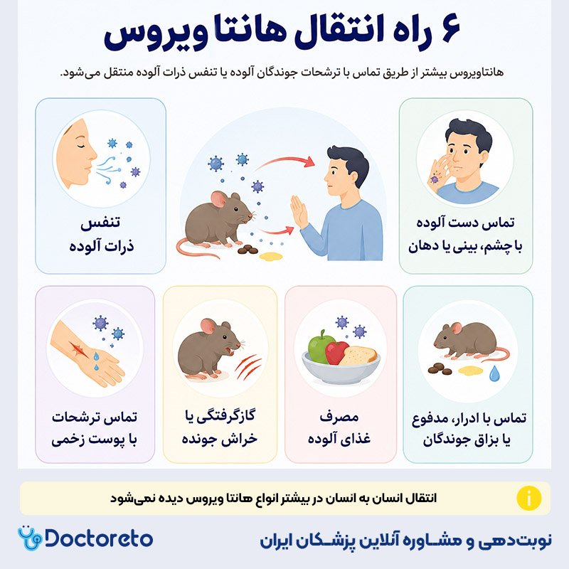 اینفوگرافیک هانتا ویروس