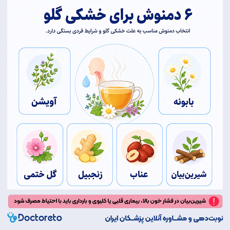 اینفوگرافی دمنوش برای خشکی گلو