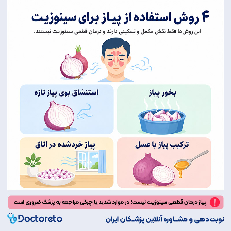 اینفوگرافی درمان سینوزیت با پیاز