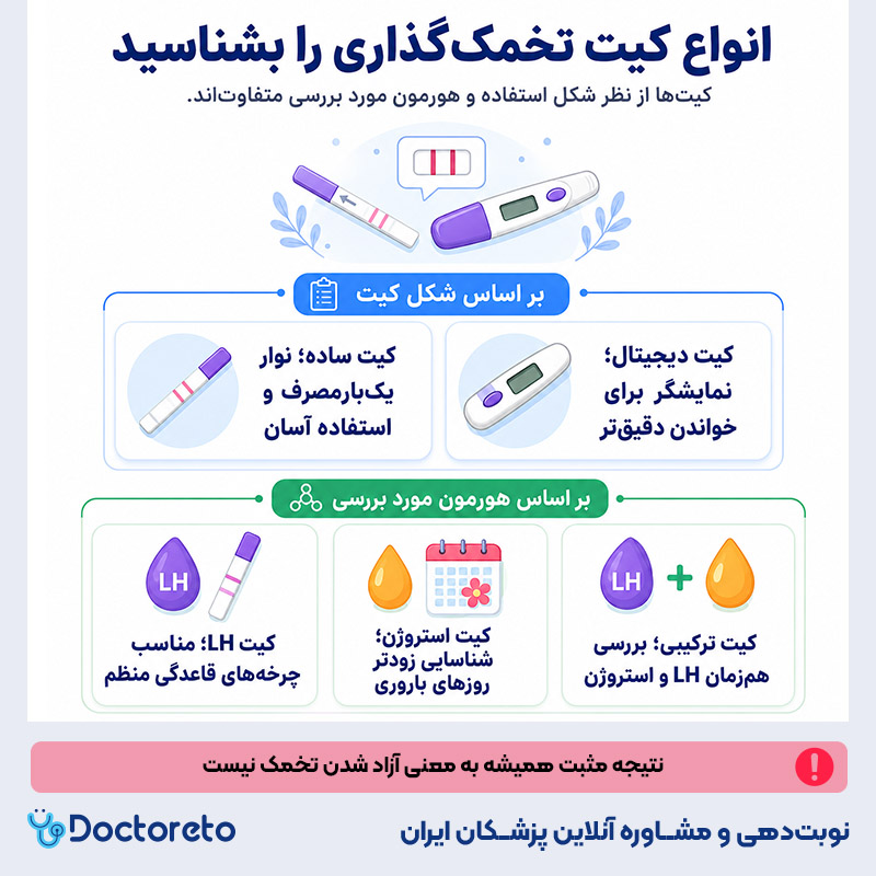 اینفوگرافیک کیت تخمک گذاری