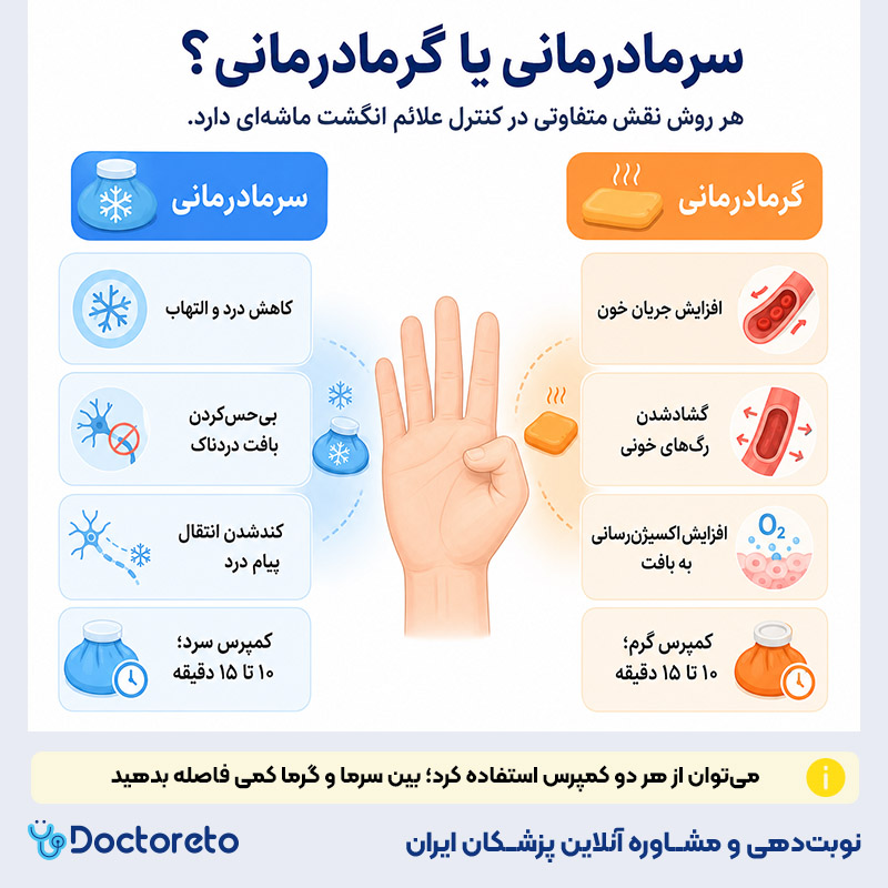 اینفوگرافیک درمان فیزیوتراپی انگشت ماشه ای