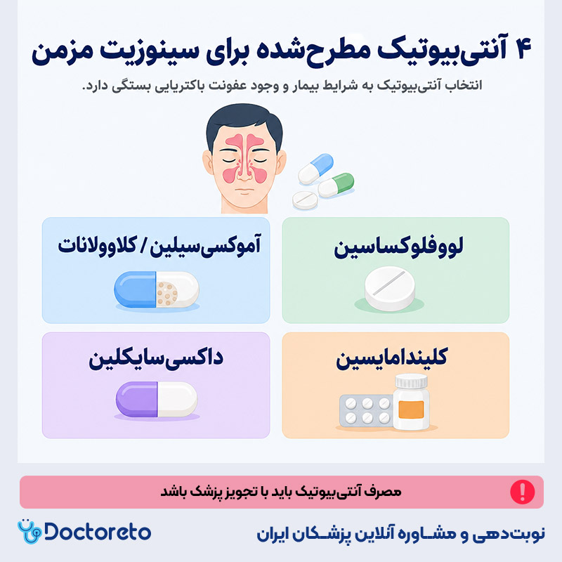 اینفوگرافیک قویترین آنتی بیوتیک برای سینوزیت مزمن
