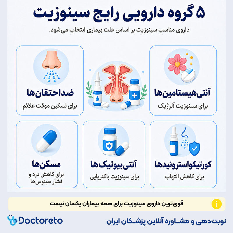 اینفوگرافیک قوی ترین داروی سینوزیت