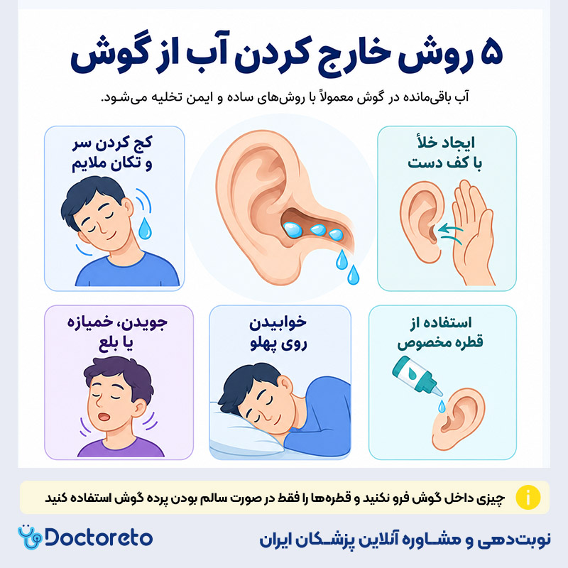 اینفوگرافی خارج کردن آب از گوش