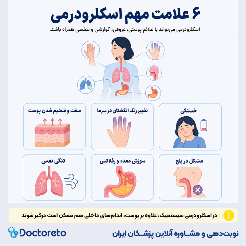 اینفوگرافیک اسکلرودرمی
