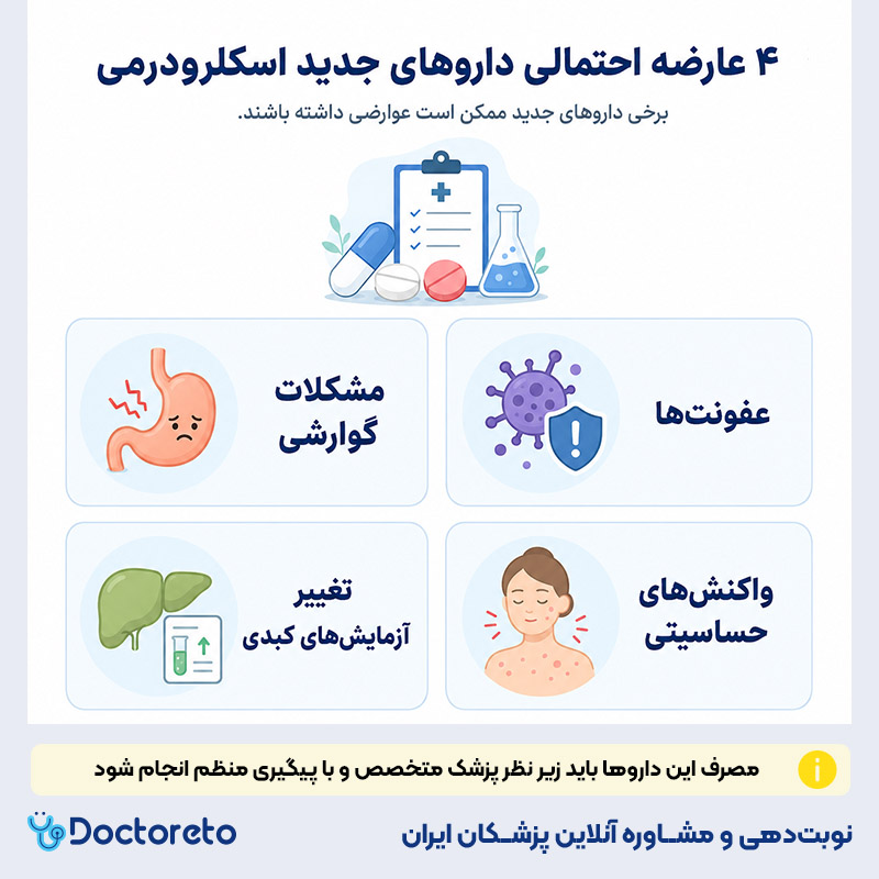 اینفوگرافی داروی جدید اسکلرودرمی