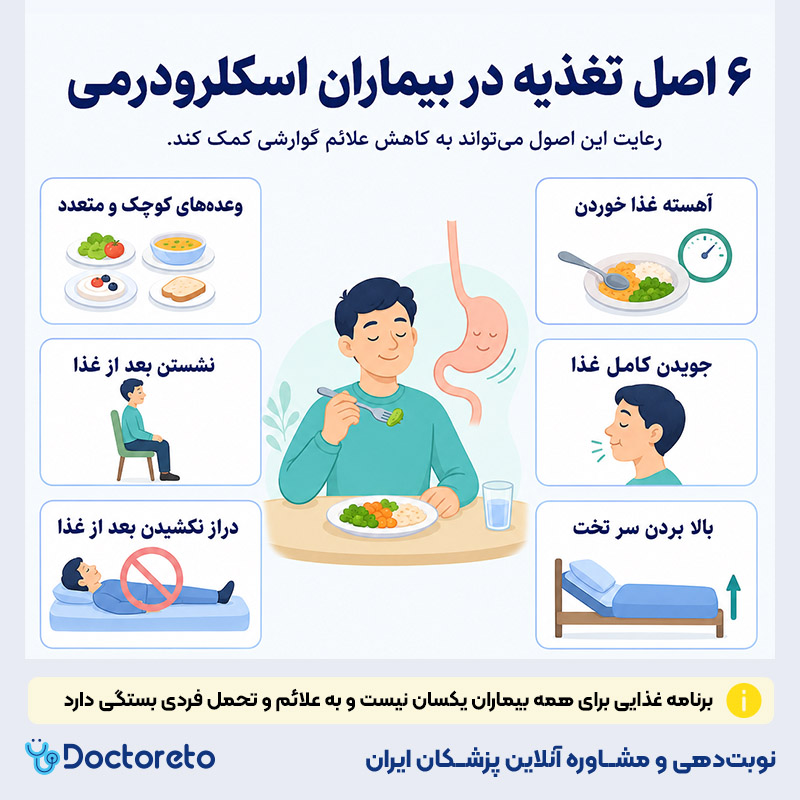 اینفوگرافی تغذیه در بیماران اسکلرودرمی