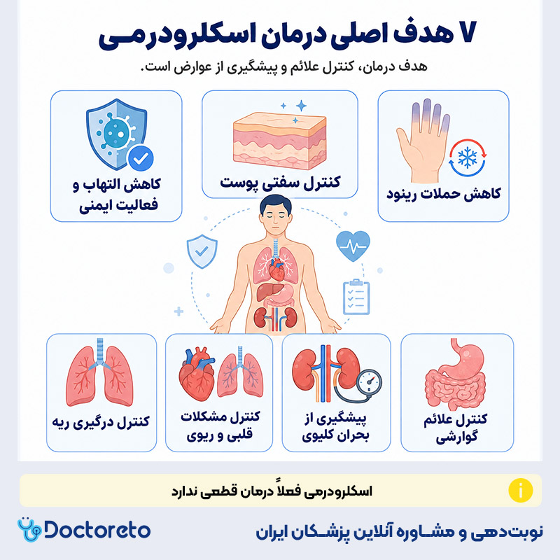 اینفوگرافی درمان قطعی بیماری اسکلرودرمی