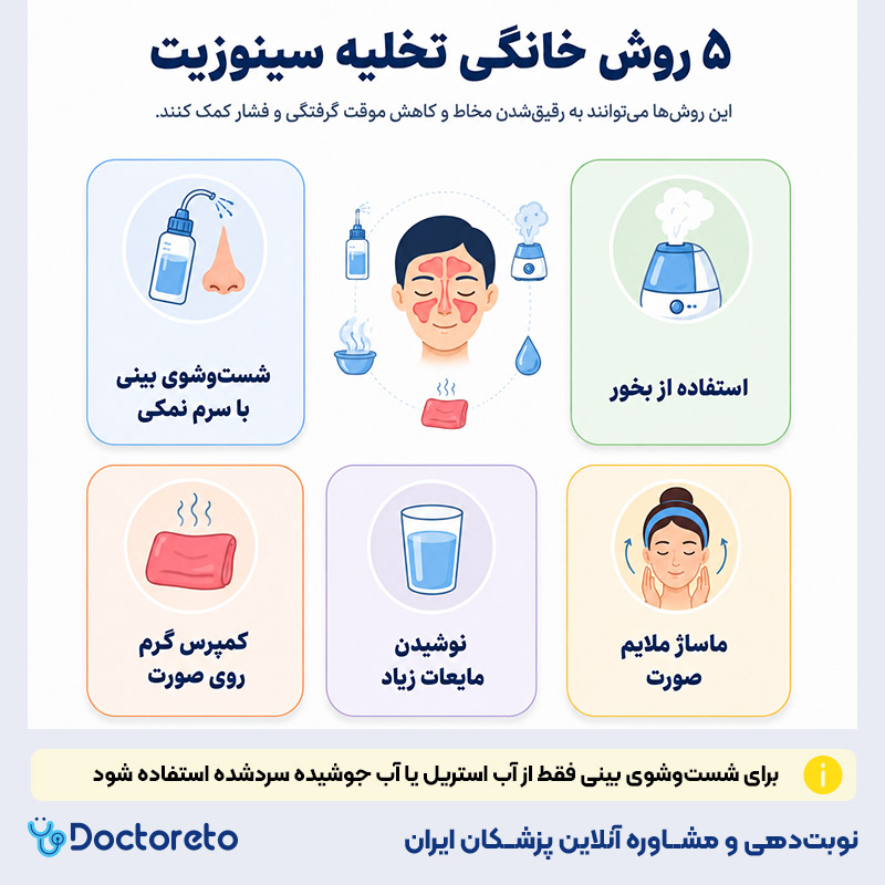 اینفوگرافی تخلیه سینوزیت