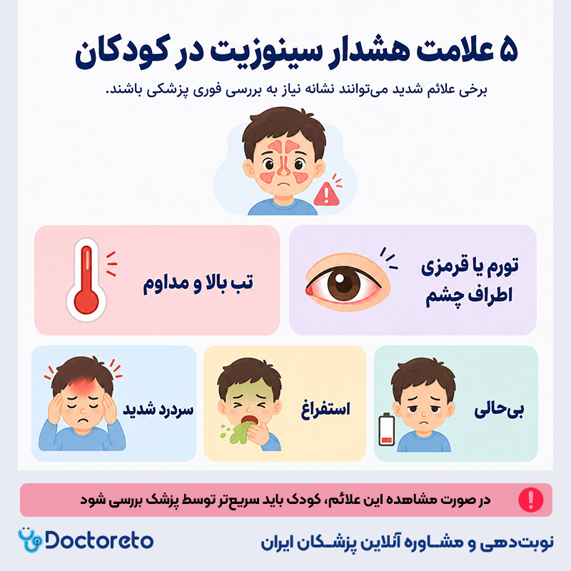 اینفوگرافی سینوزیت در کودکان