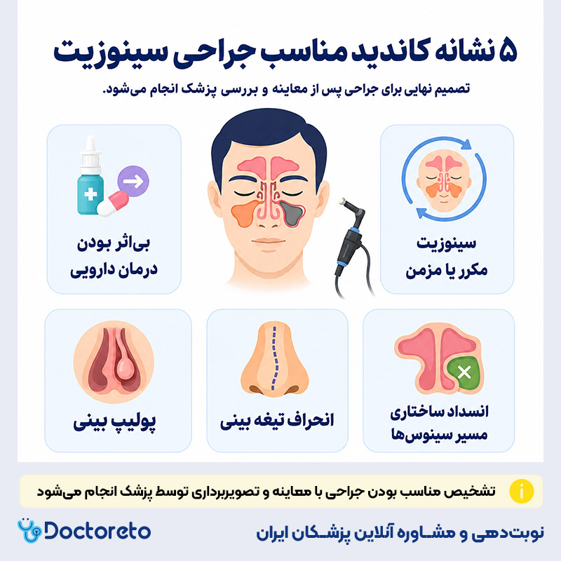 اینفوگرافی عمل سینوزیت