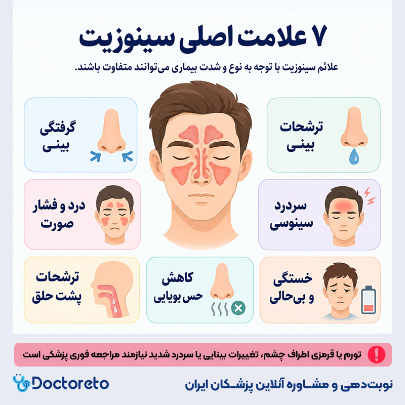 اینفوگرافیک علائم سینوزیت