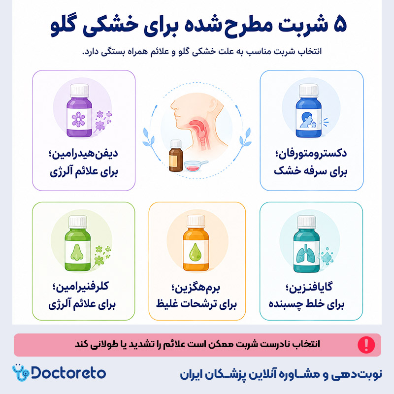اینفوگرافی شربت برای خشکی گلو