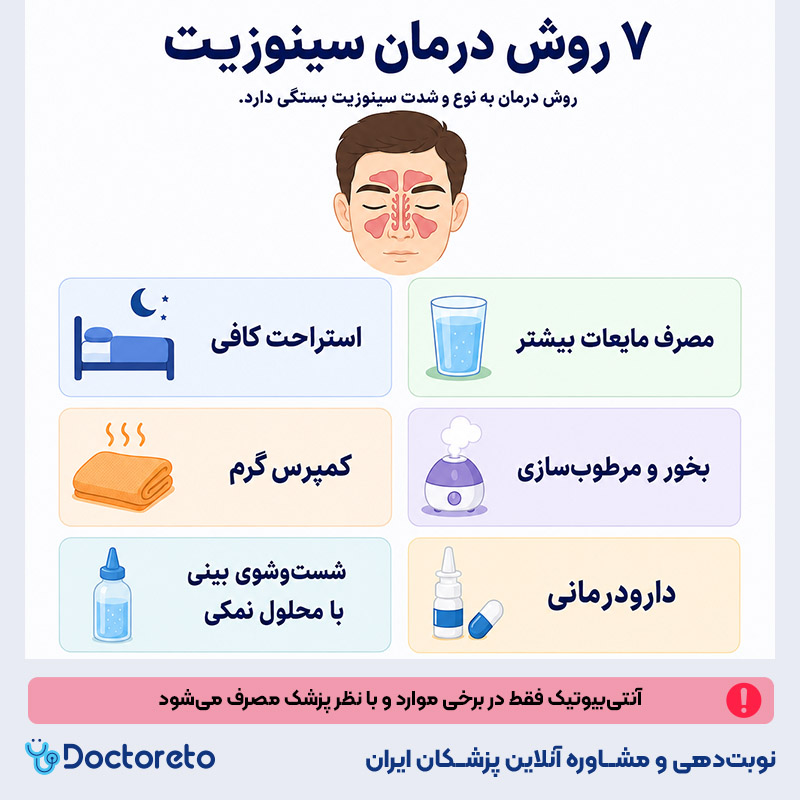 اینفوگرافیک درمان سینوزیت