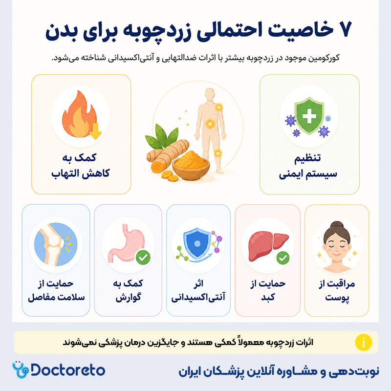 اینفوگرافیک زردچوبه
