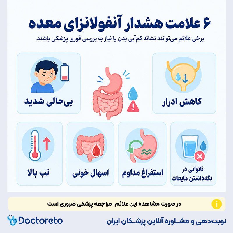 اینفوگرافیک آنفولانزای معده