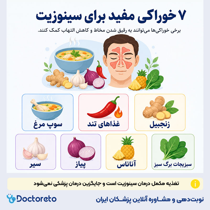 اینفوگرافی برای سینوزیت چی خوبه بخوریم
