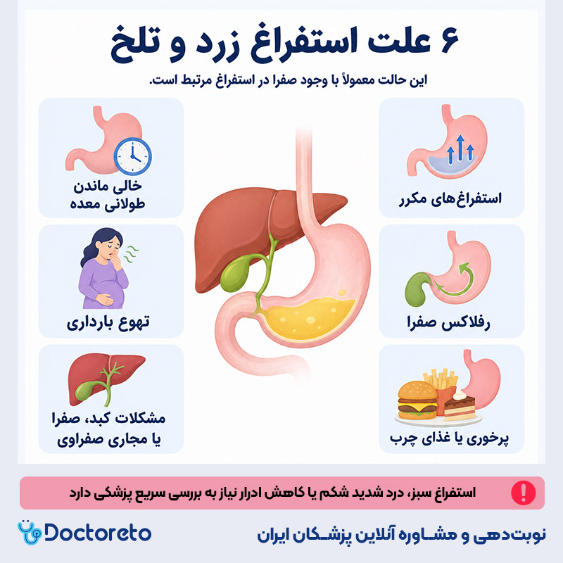 اینفوگرافی درمان استفراغ زرد و تلخ