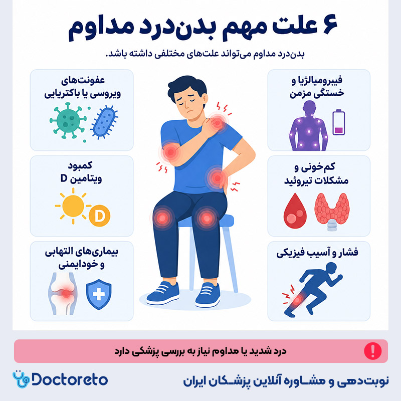 اینفوگرافی علت بدن درد و استخوان درد