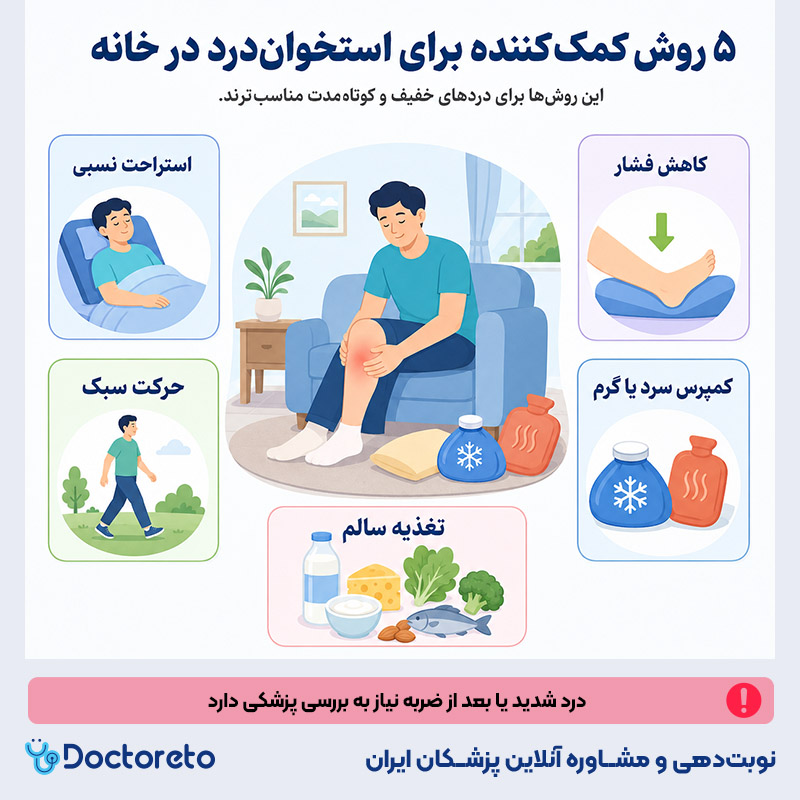 اینفوگرافی درمان استخوان درد در خانه
