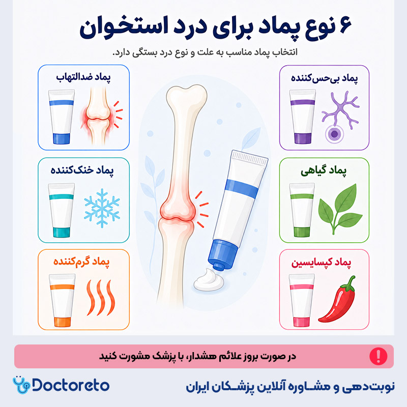 اینفوگرافی پماد درد استخوان