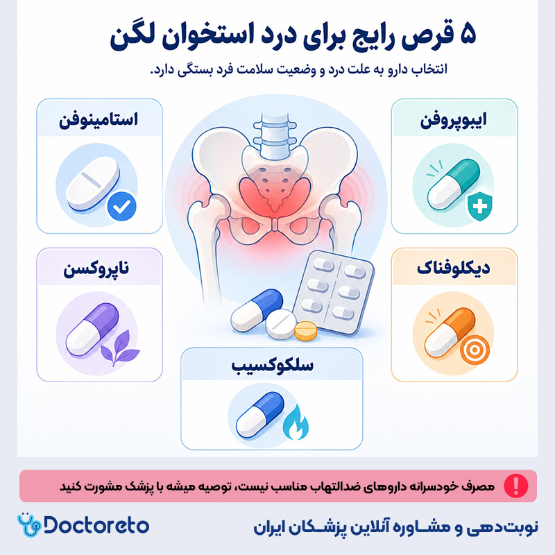 اینفوگرافی قرص برای درد استخوان لگن
