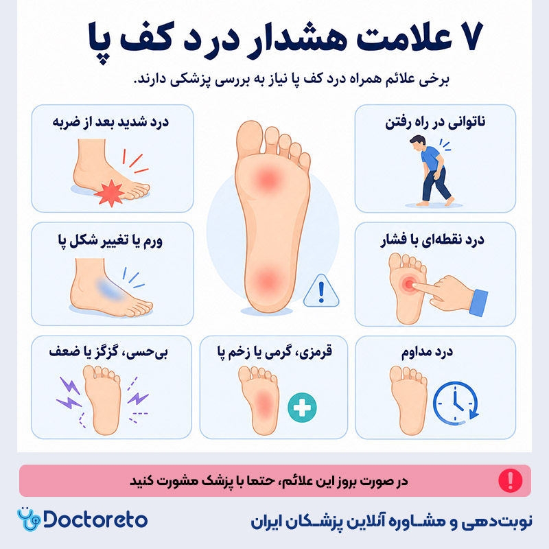 اینفوگرافی درد استخوان کف پا