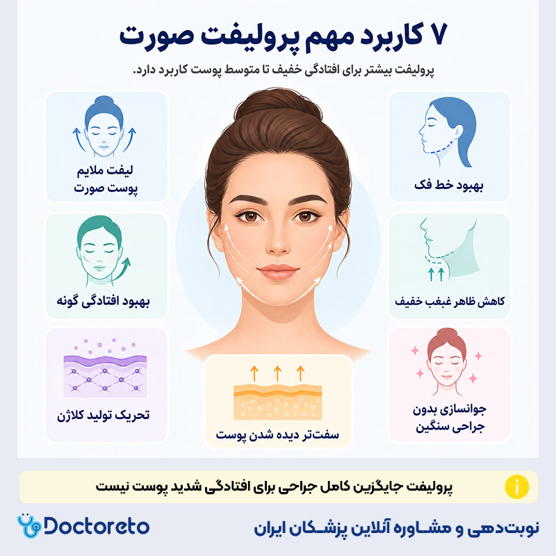 اینفوگرافی پرولیفت