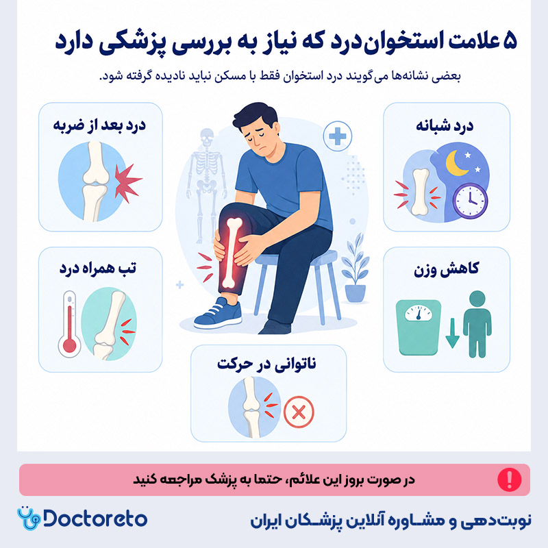 اینفوگرافی مسکن قوی برای استخوان درد