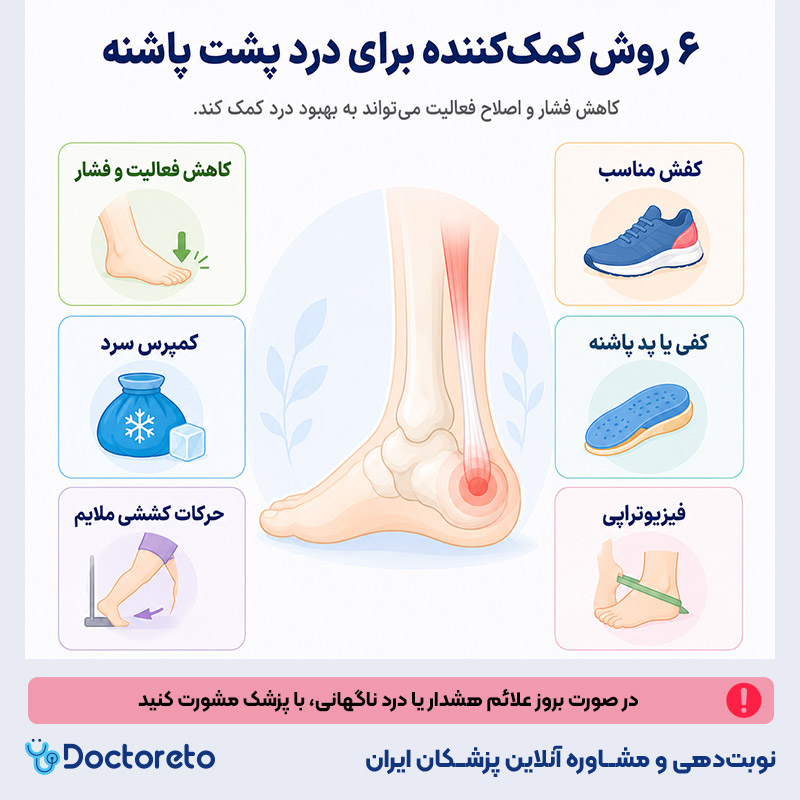 اینفوگرافی درمان درد استخوان پشت پاشنه