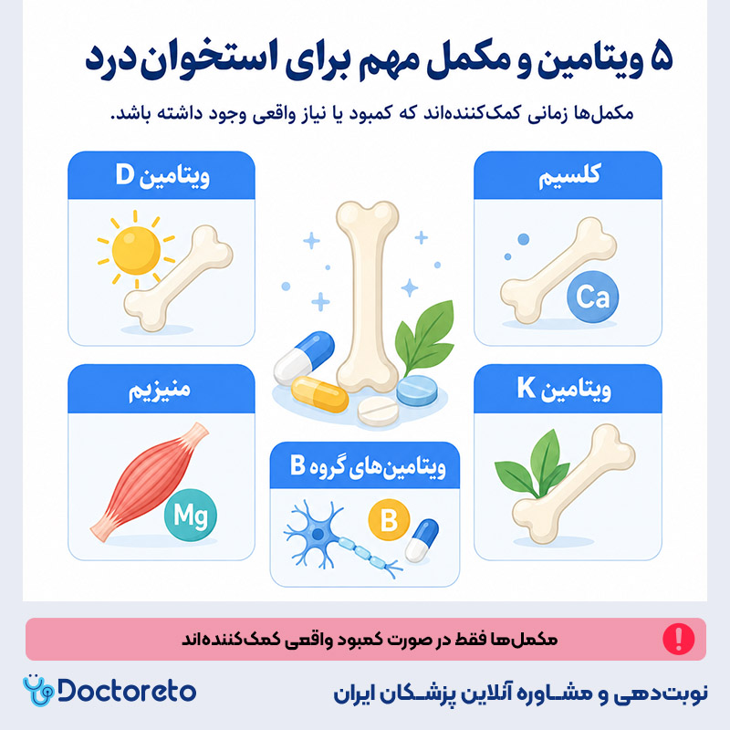 اینفوگرافی قرص ویتامین برای استخوان درد