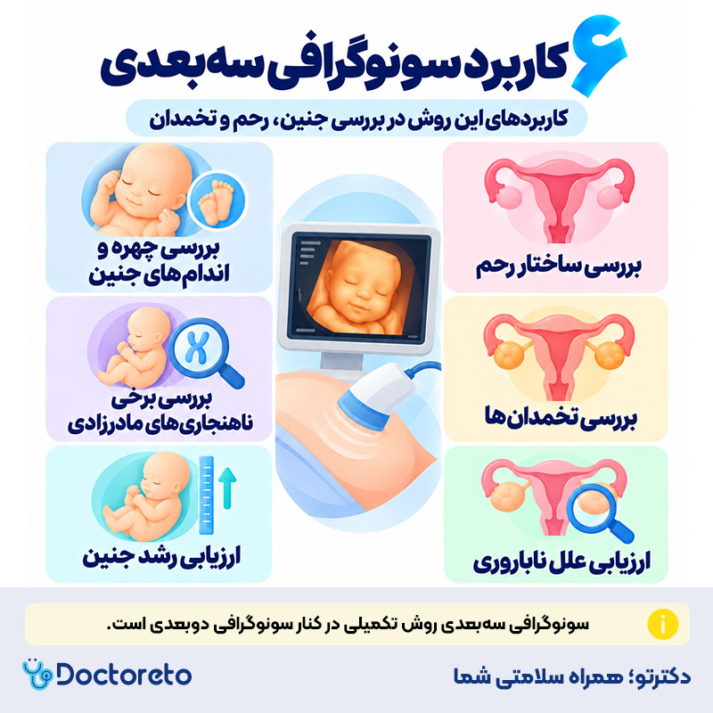 اینفوگرافی سونوگرافی سه بعدی