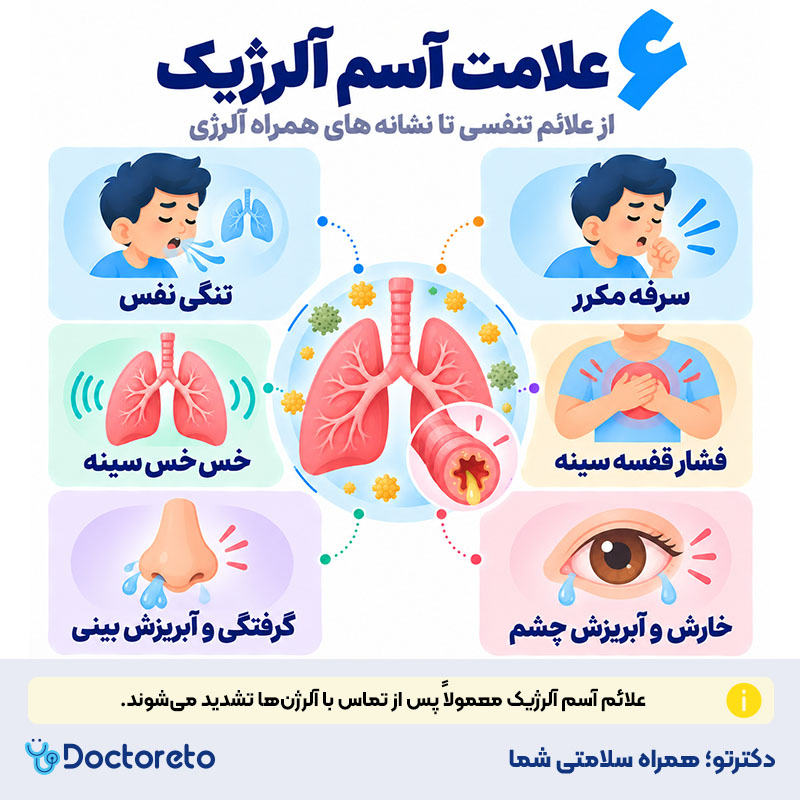 اینفوگرافیک آسم آلرژیک