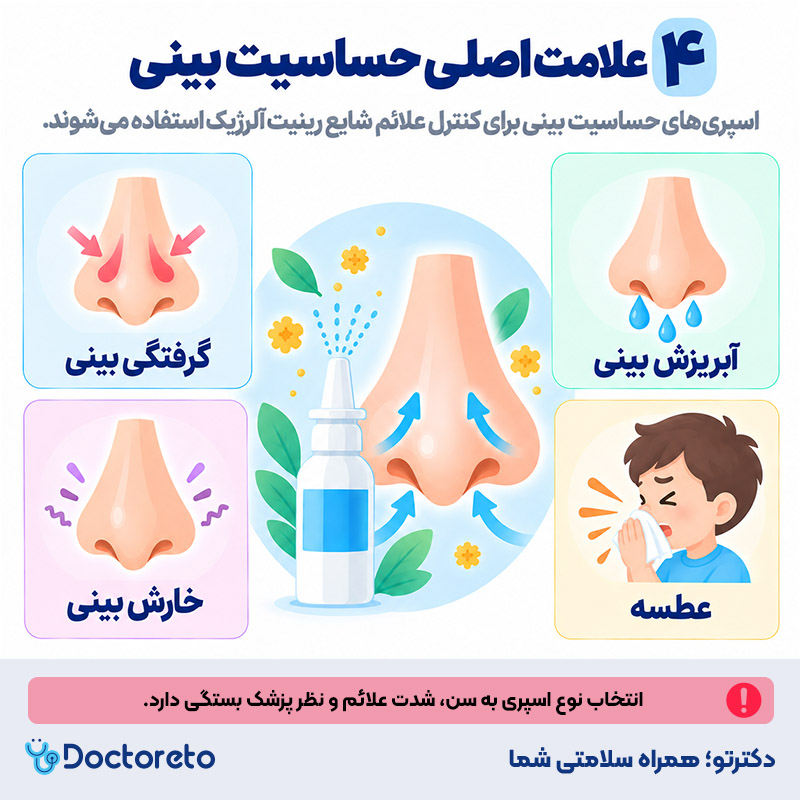 اینفوگرافی اسپری حساسیت بینی