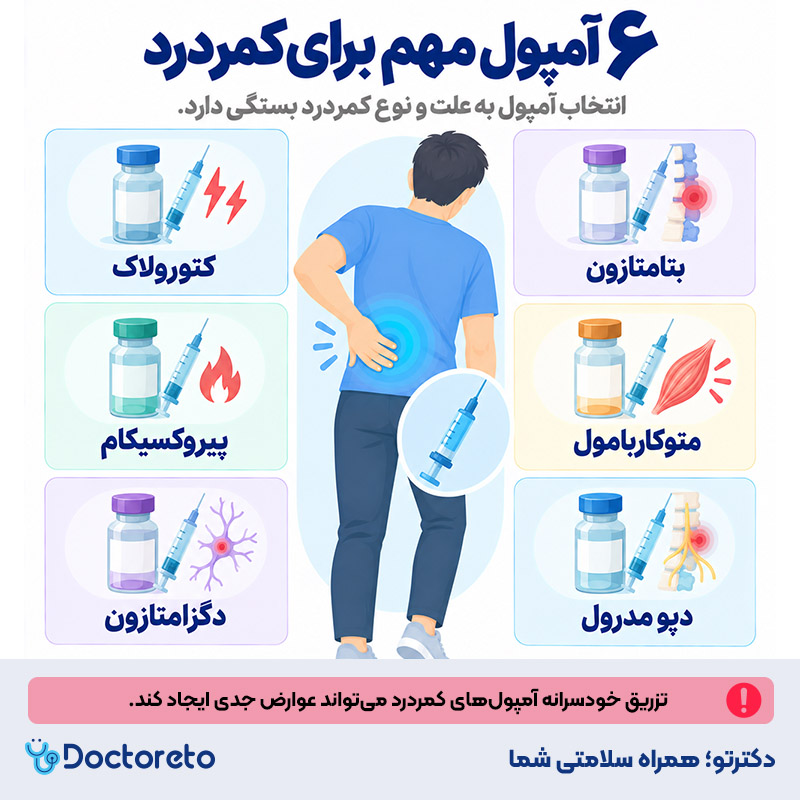 اینفوگرافیک بهترین آمپول برای کمر درد
