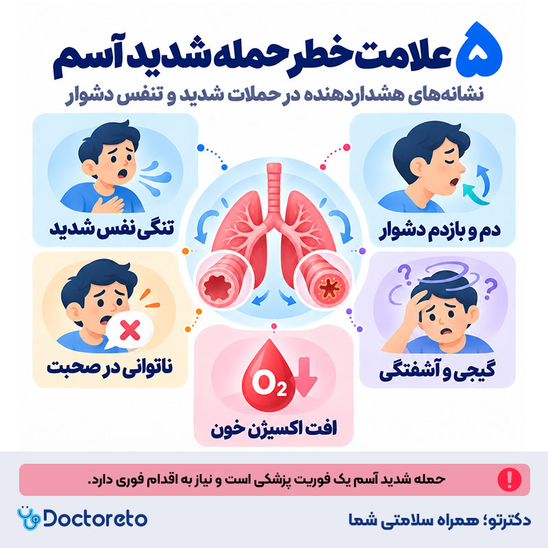 اینفوگرافی آیا آسم باعث مرگ میشود