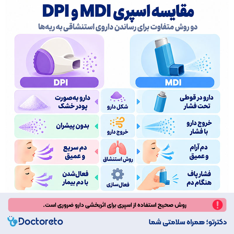 اینفوگرافیک اسپری آسم