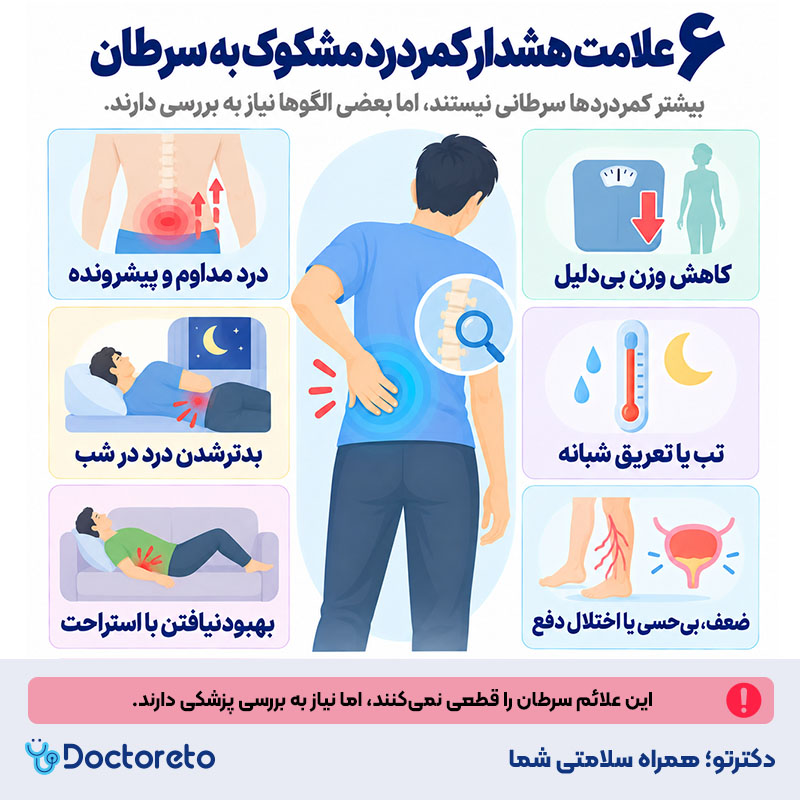 اینفوگرافیک کمر درد نشانه سرطان
