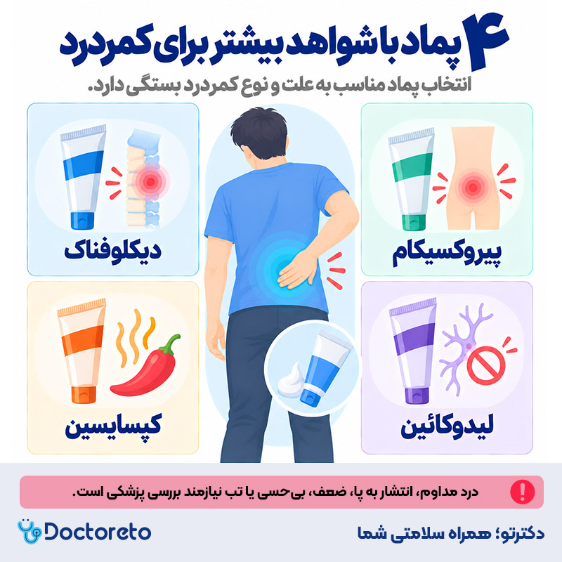 اینفوگرافیک پماد کمر درد قوی