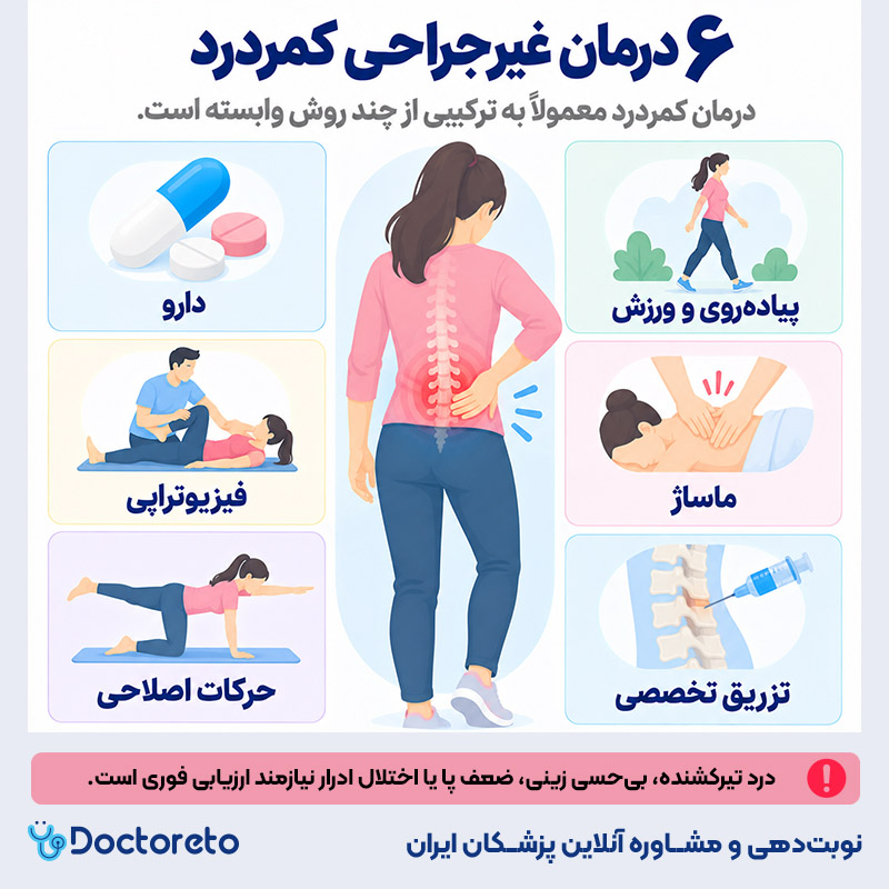 اینفوگرافیک درمان کمر درد